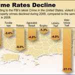 Crime Rates 2008