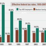 tax graph