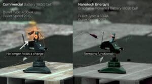Nanotech Graphene-Powered Lithium-Ion Battery shot by bullet