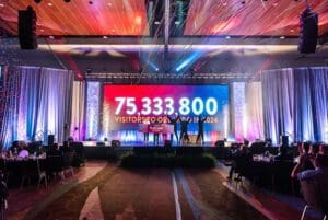 Orlando visitors 2024