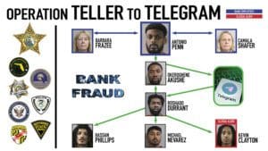 Operation Teller to Telegram 