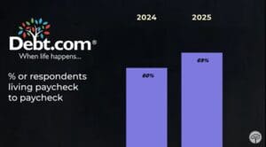 Paycheck to Paycheck living debt