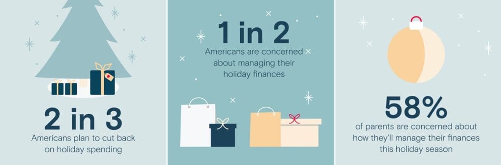 2025 holiday spending