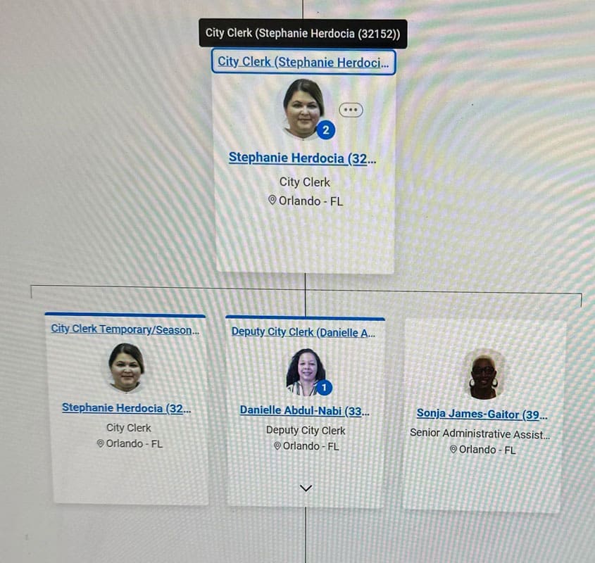 Orlando City Clerk org chart