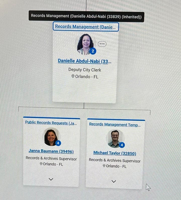 Orlando City Clerk org chart