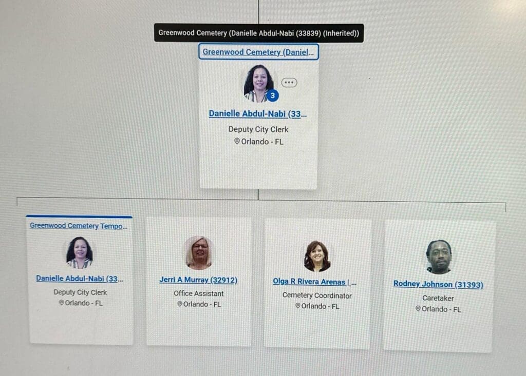 Orlando City Clerk org chart
