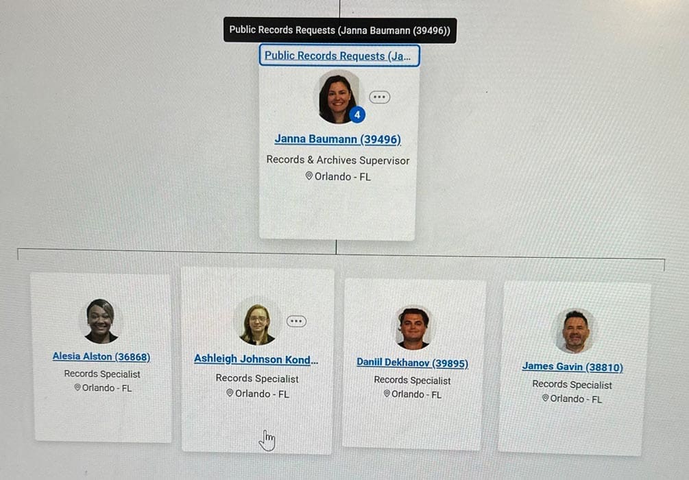 Orlando City Clerk org chart