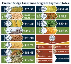 Commodity Payment Rates Farmer Bridge Assistance 